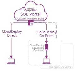 CloudDeploy | Deploy your custom Windows build direct from the cloud